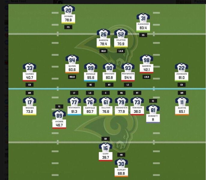 Roster 2017 Offense and Defense as of May 15 2017.JPG
