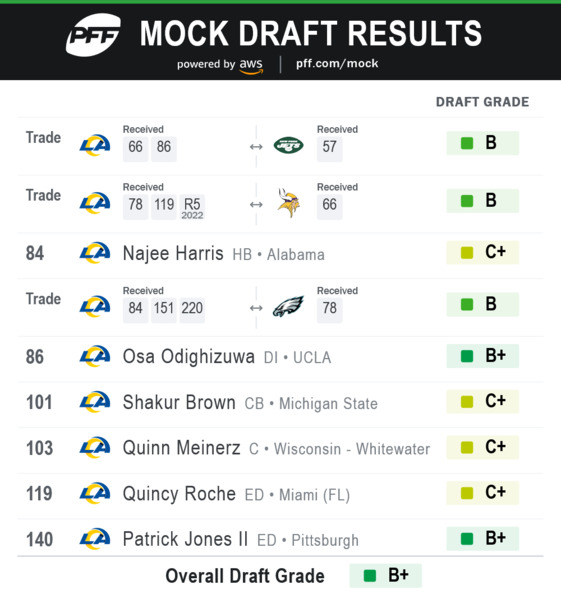 PFFDraft_02March.png