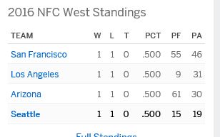 2016 NFC West Standings.JPG