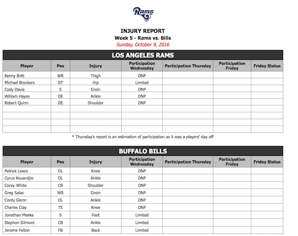 Rams:Bills Injury Report .jpg