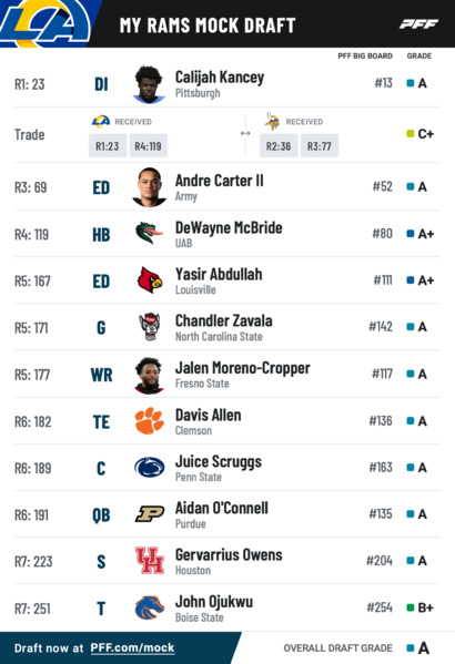 pff_mock_results-2.png