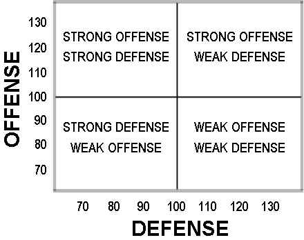 offense-vs-defense.jpg