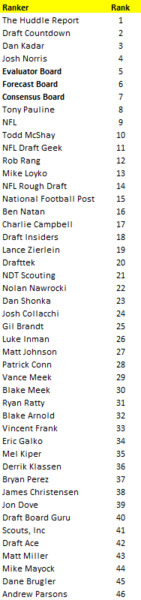 NFL-Drafter-Rankings-2014-Vers1.png