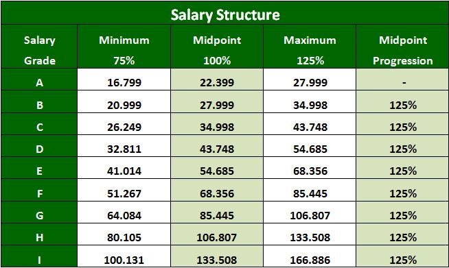 spotrac-2021-top-15-average-nfl-salaries-by-position-interesting