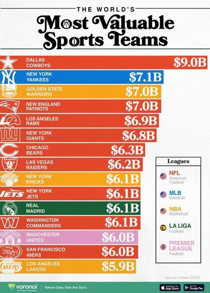 Worlds-Most-Valuable-Sports-Team.jpg