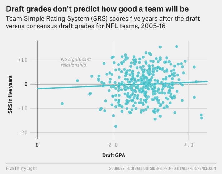 paine.NFL-draft-grades.0503-1.png