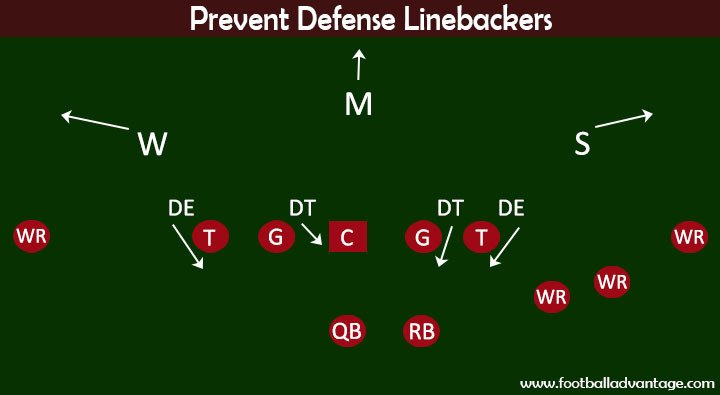 Prevent-Defense-Diagram-Linebackers.jpg