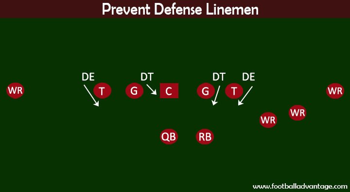 Prevent-Defense-Diagram-Linemen.jpg
