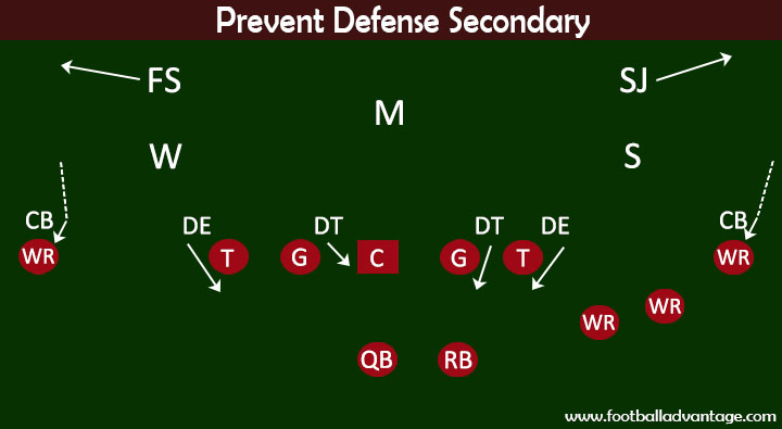 Prevent-Defense-Diagram-Secondary.jpg