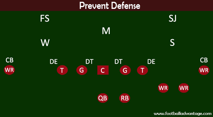Prevent-Defense-Diagram.jpg
