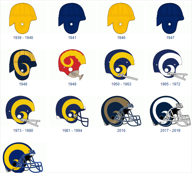 Rams-Helmet-History-v1.png