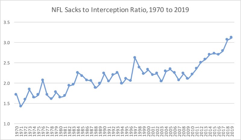 sack-to-int.png
